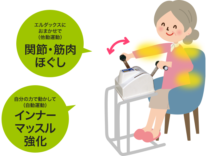 エルダックスにおまかせで(他動運動)筋肉ほぐし、自分の力で動かして(自動運動)上半身の筋力アップ
